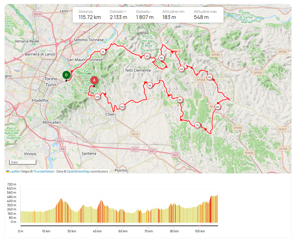 GranFondoTorino Percorso 2025
