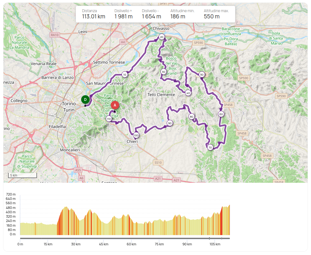 GranFondoTorino - Percorso2026